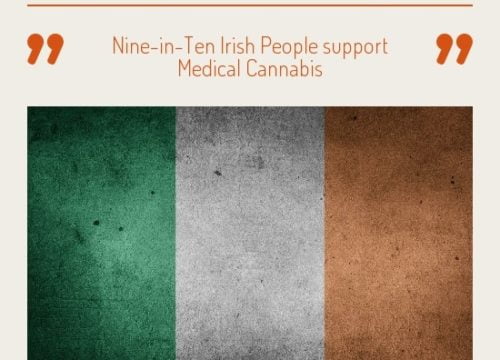 Ireland Cannabis Market
