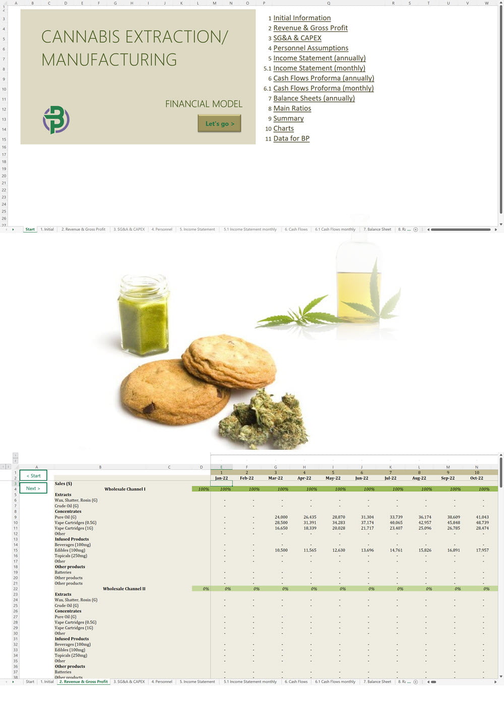 Cannabis Manufacturing Financial Model