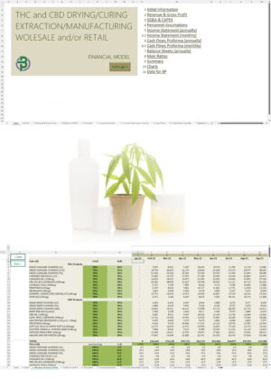 Hemp Cannabis Extraction Manufacturing Retail Financial Model