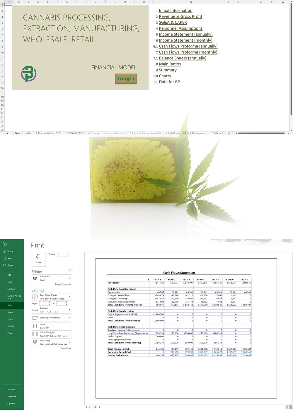 cannabis extraction manufacturing wholesale retail financial model
