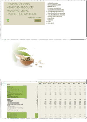 Hemp CBD Extraction Manufacturing Retail Financial Model