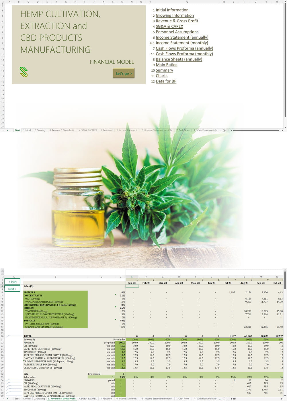 Hemp Cultivation CBD Extraction Manufacturing Financial Model