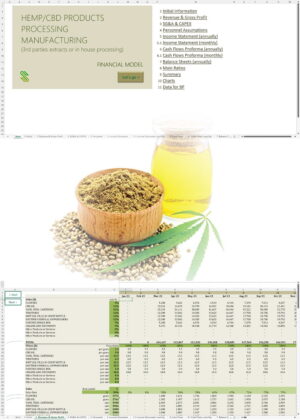 CBD Products Manufacturing Financial Model
