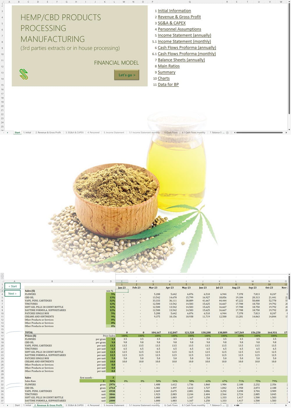 CBD Products Manufacturing Financial Model