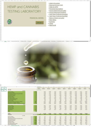 Cannabis Hemp CBD Testing Financial Model