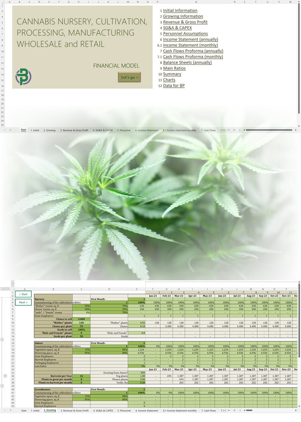 cannabis nursery cultivation manufacturing retail financial model