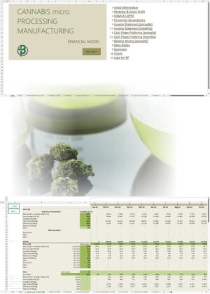 Cannabis Manufacturing Microbusiness Financial Model