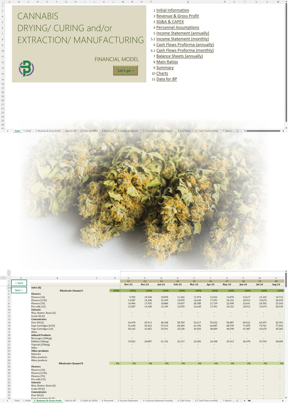Cannabis Processing (Flowers, Pre-rolls) + Extraction + Manufacturing Financial Model
