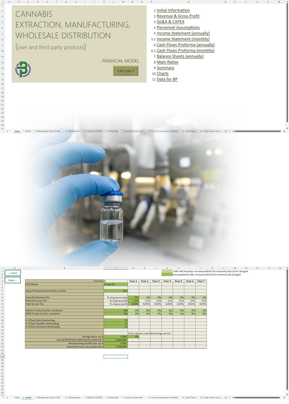 Cannabis Manufacturing Distribution Financial Model