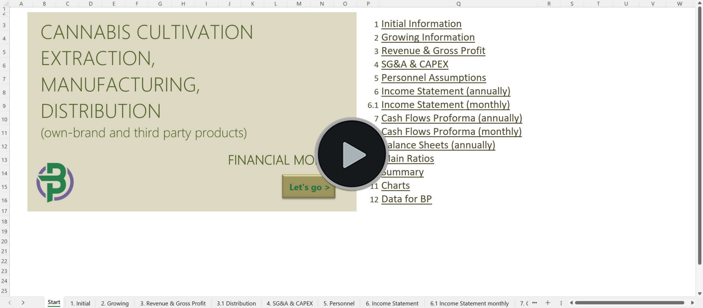 cannabis cultivation extraction manufacturing distribution financial model