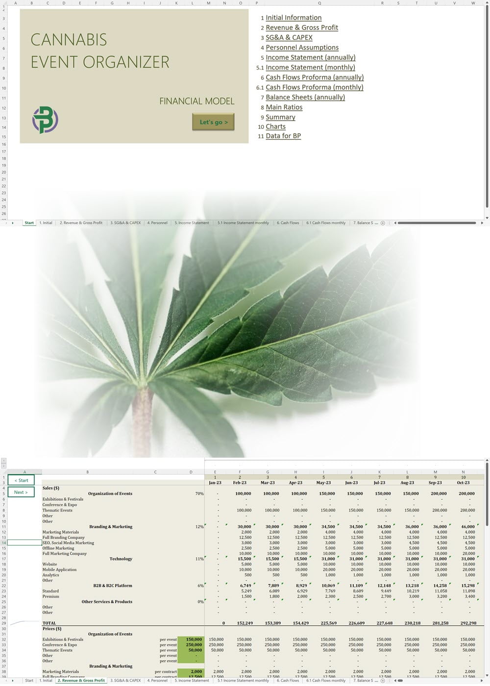Cannabis Event Organizer Financial Model