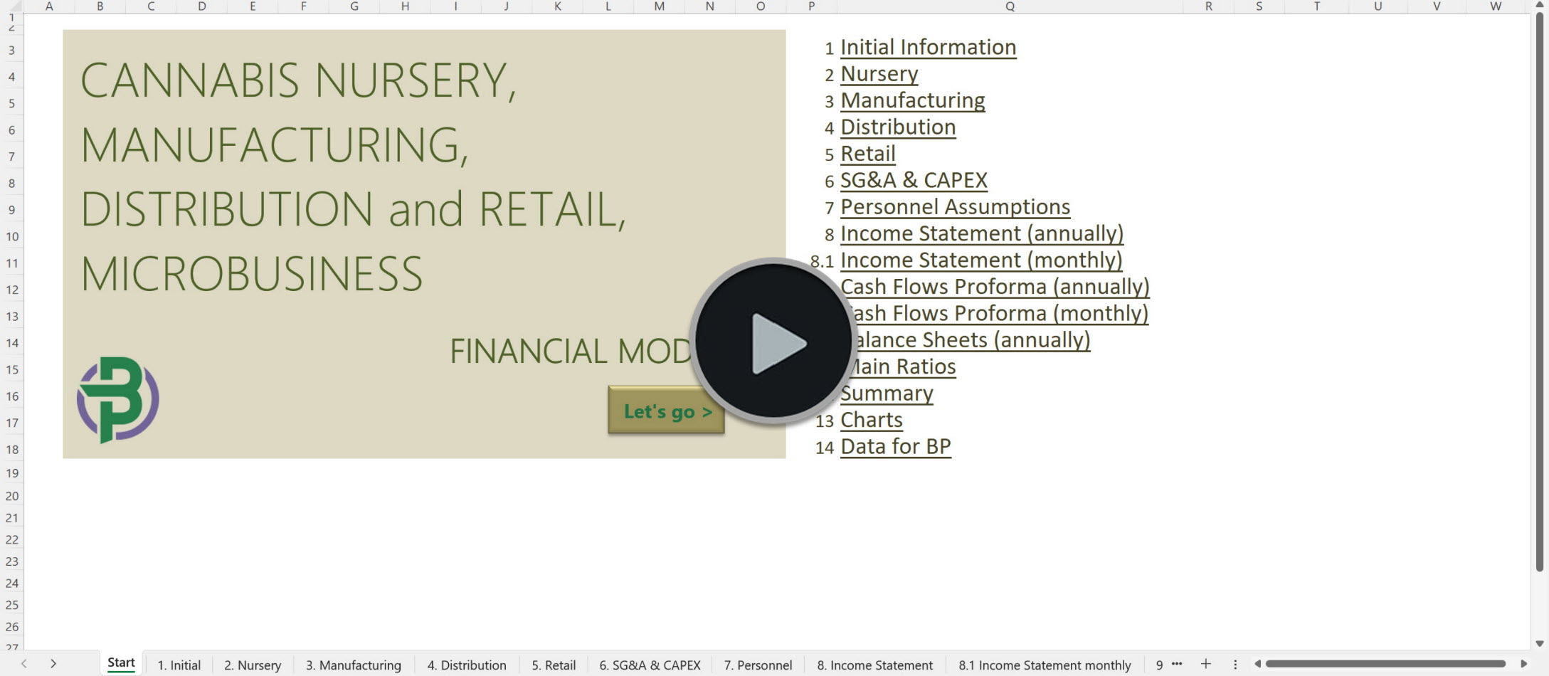 Cannabis Nursery Manufacturing Distribution Retail Financial Model
