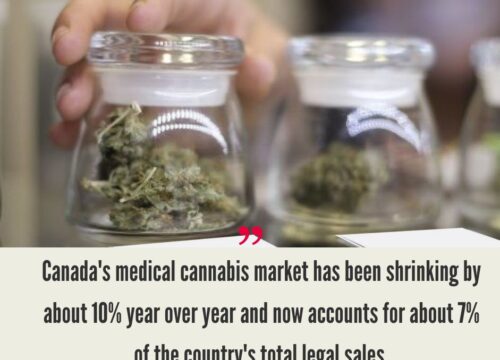 Canada Medical Cannabis Market