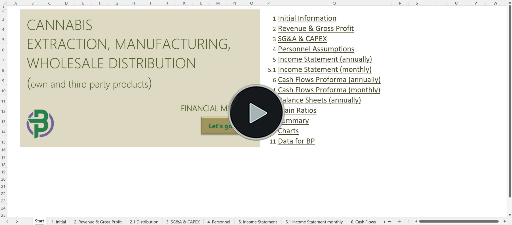 Cannabis Manufacturing Distribution Financial Model