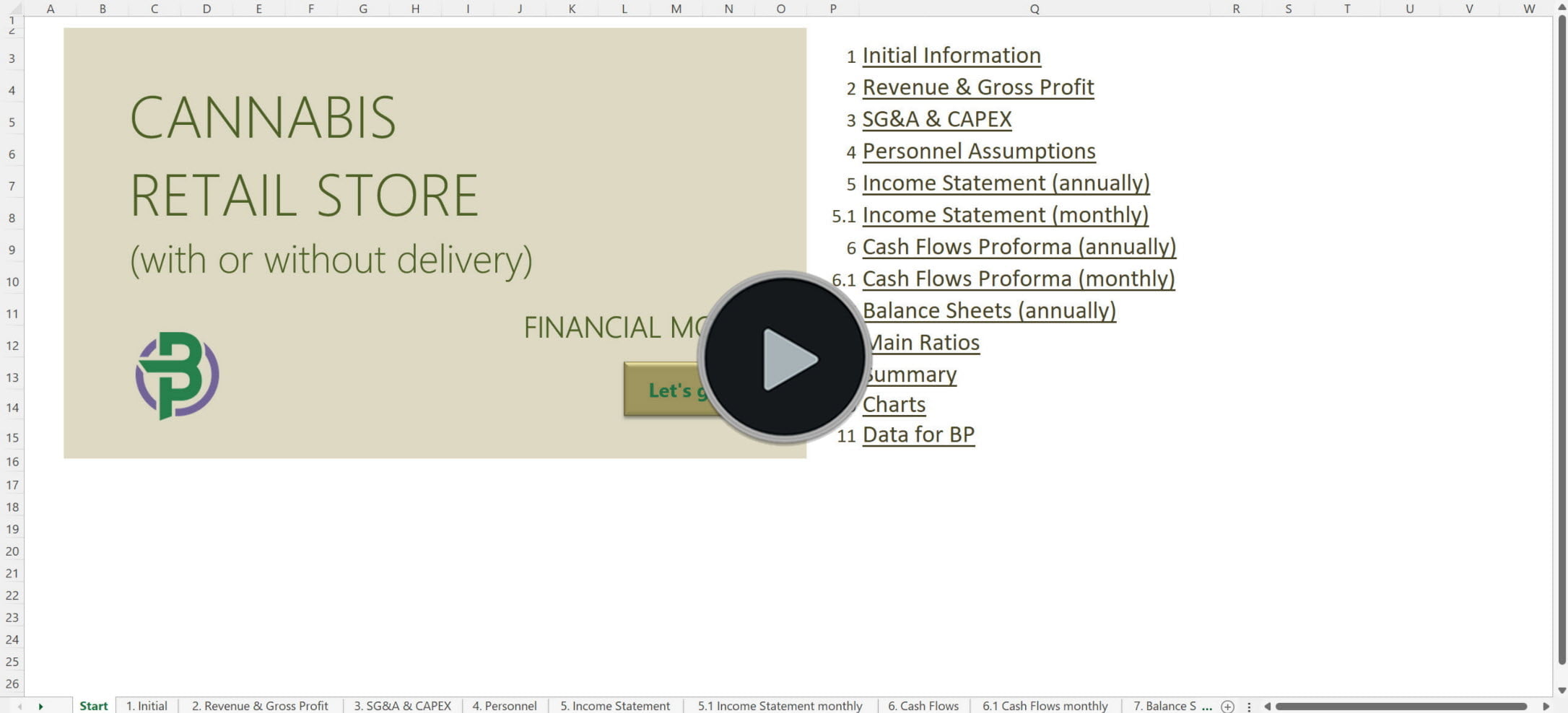 cannabis retail financial model