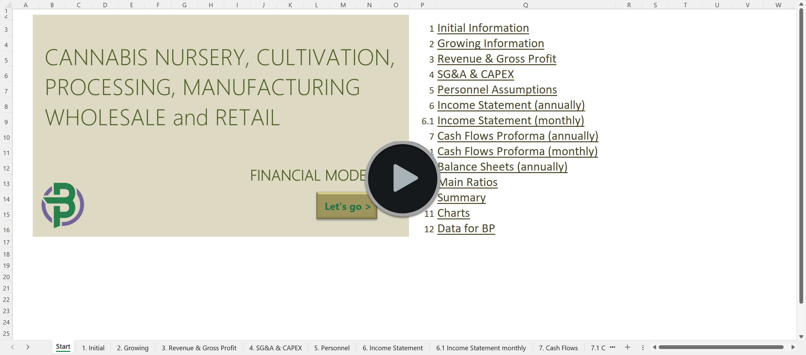 cannabis vertically integrated financial model