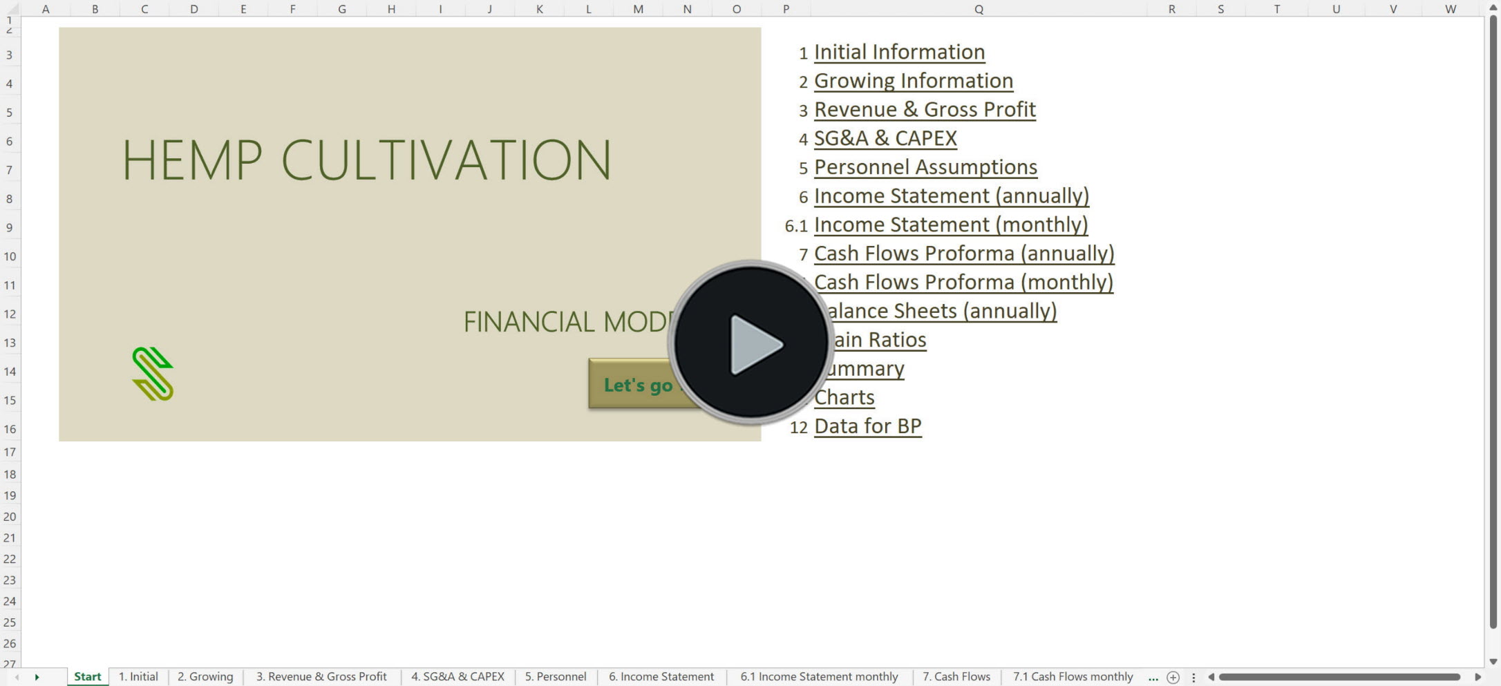 hemp cultivation financial model
