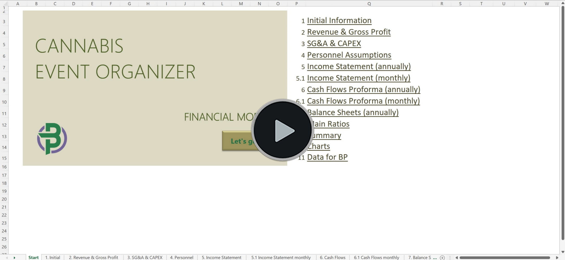 cannabis event organizer financial model