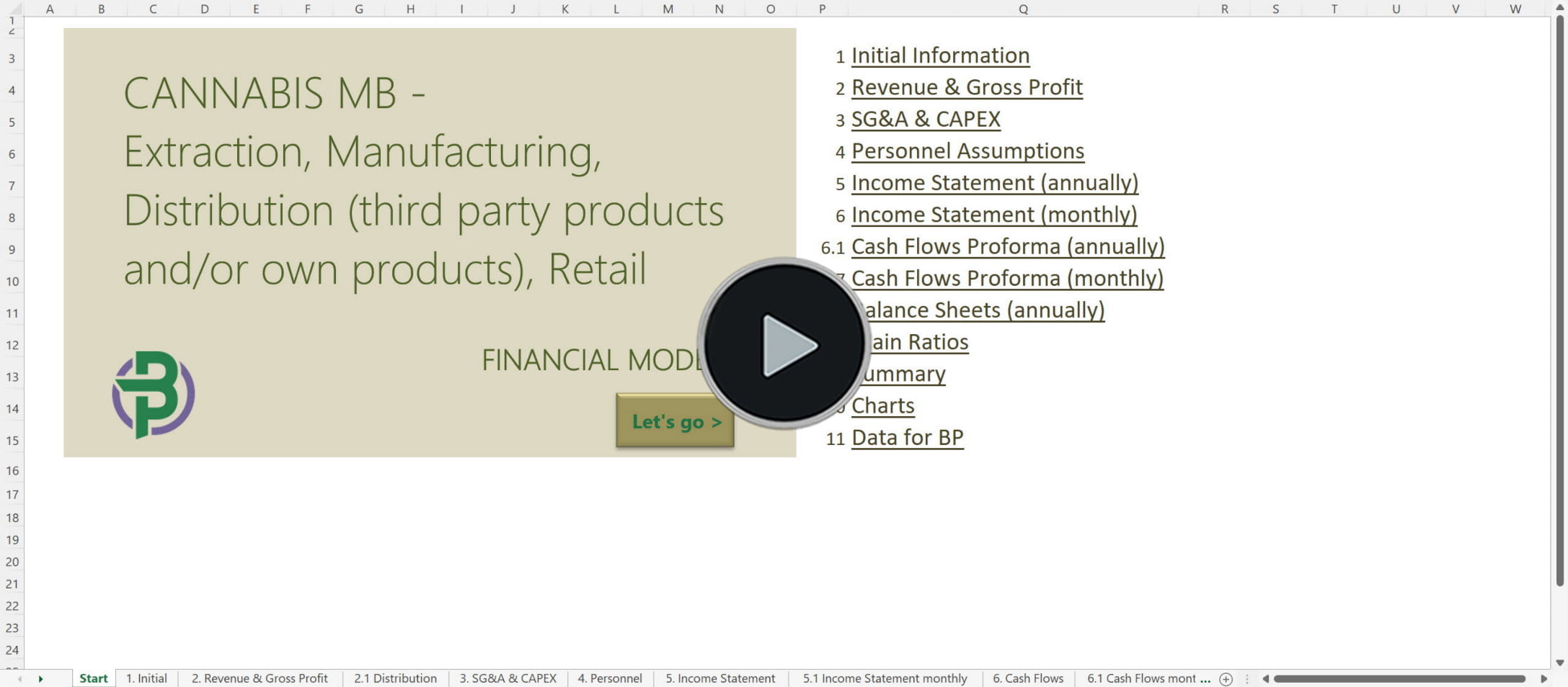 Cannabis Microbusiness Manufacturing Distribution Retail Financial Model