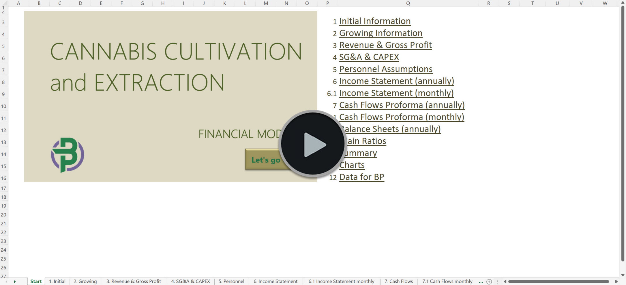 cannabis cultivation extraction financial