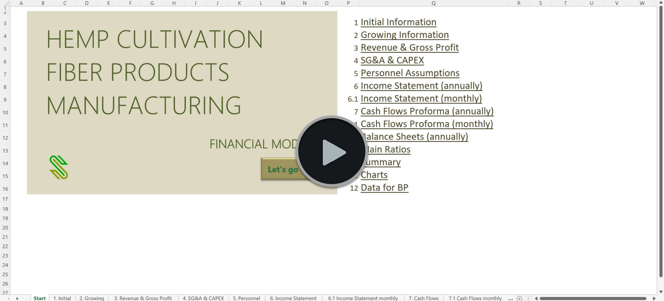 Hemp Fiber Manufacturing Financial Model