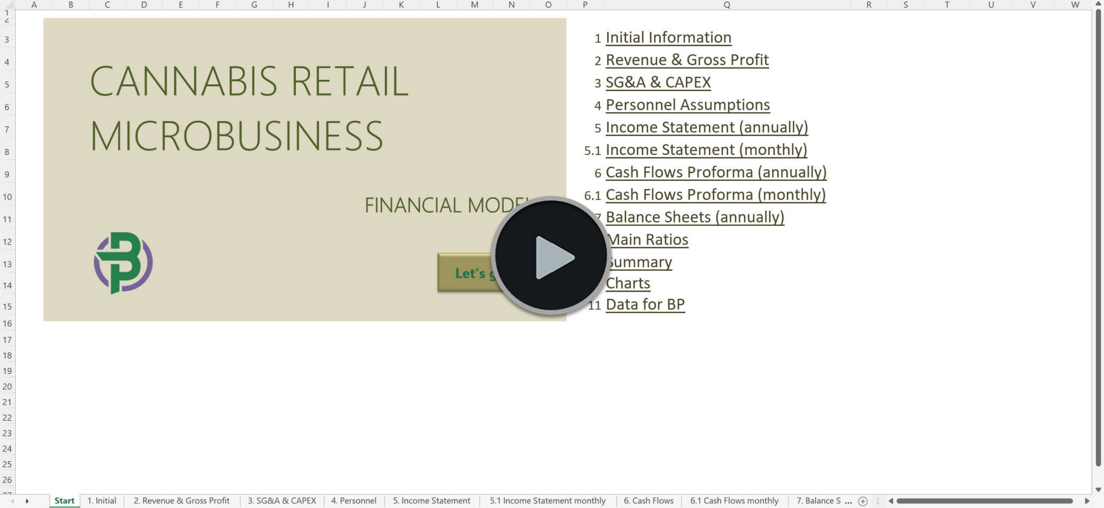 cannabis retail microbusiness financial model