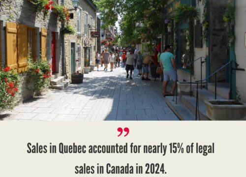 Quebec Cannabis Market