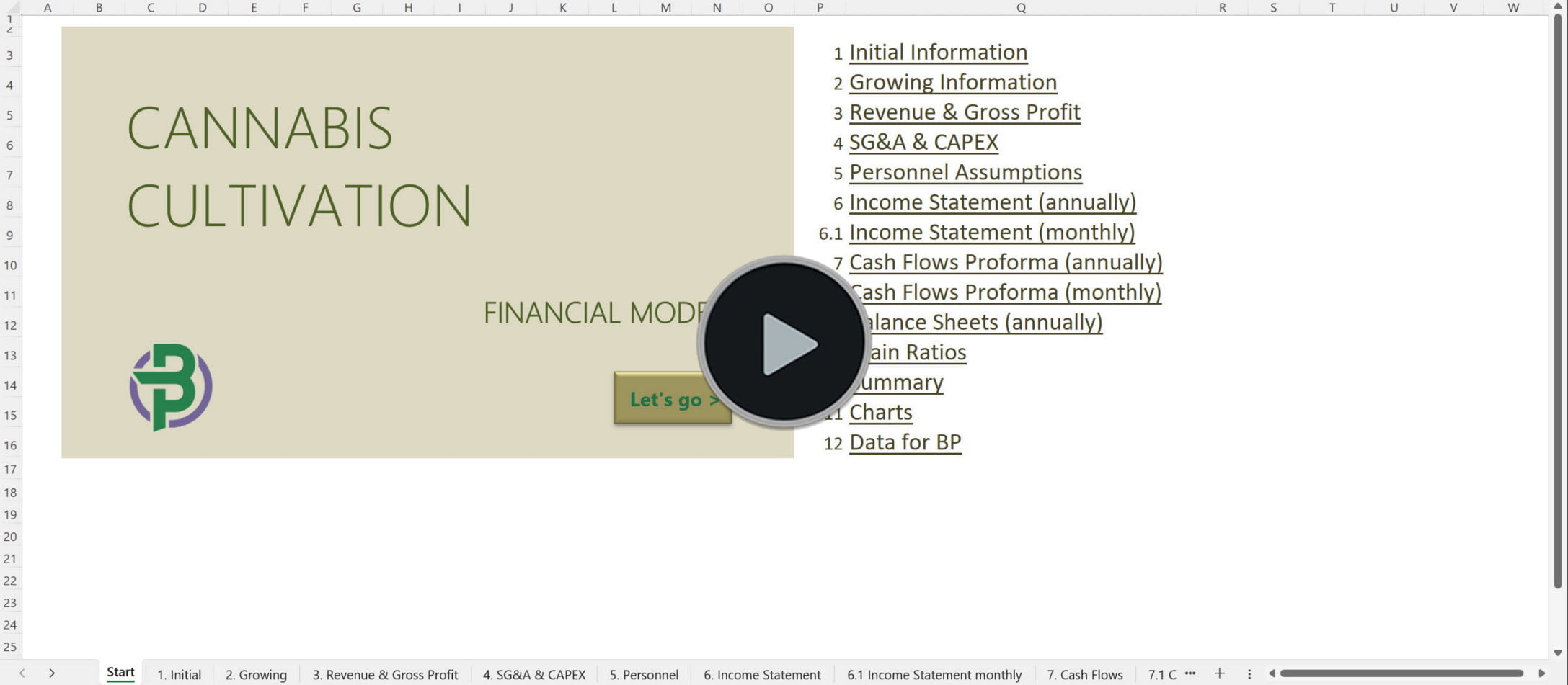 cannabis cultivation financial model