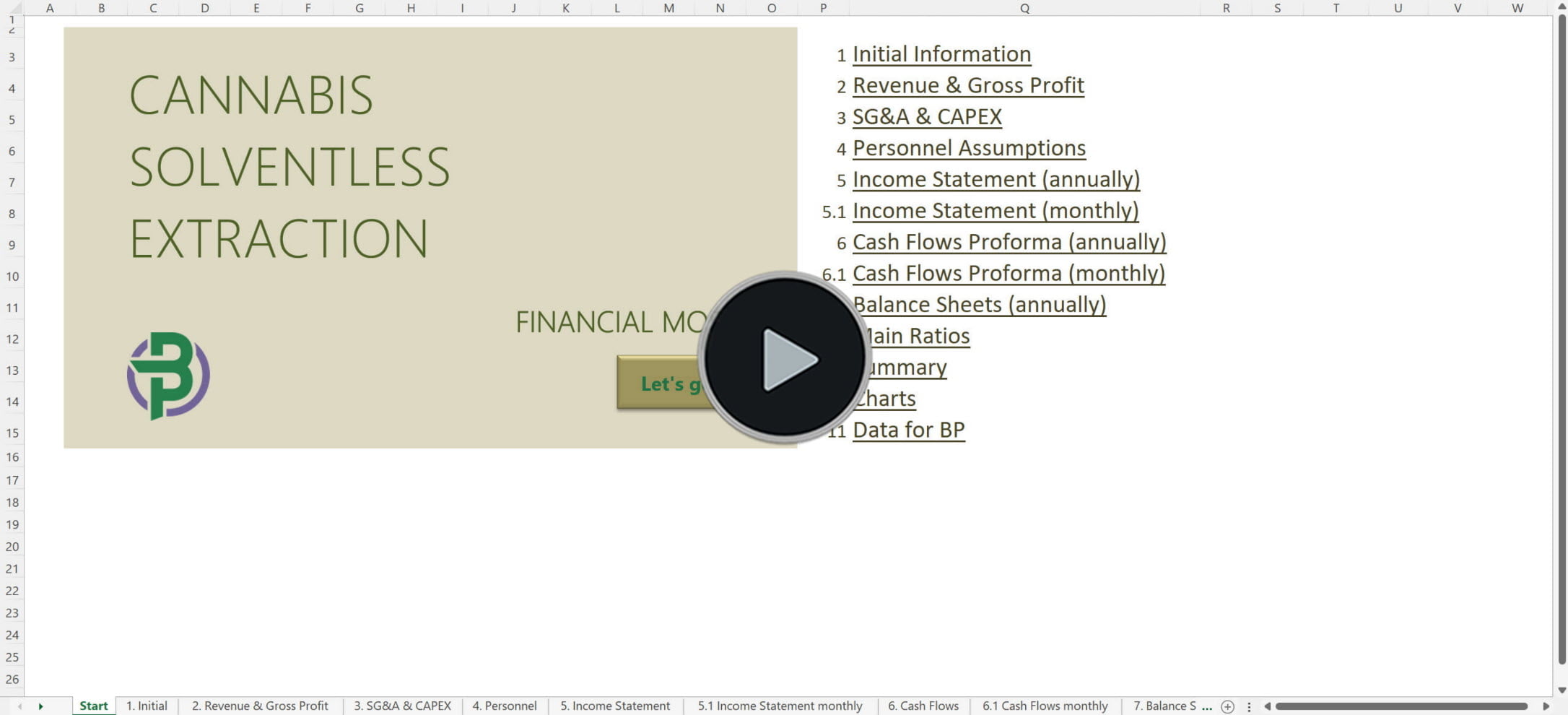 cannabis solventless extraction financial model
