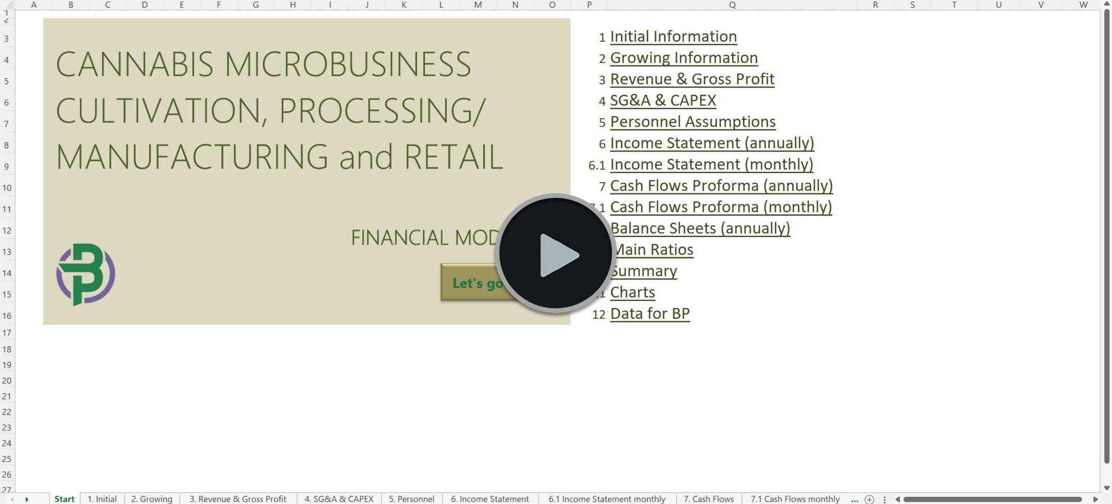 cannabis microbusiness financial model