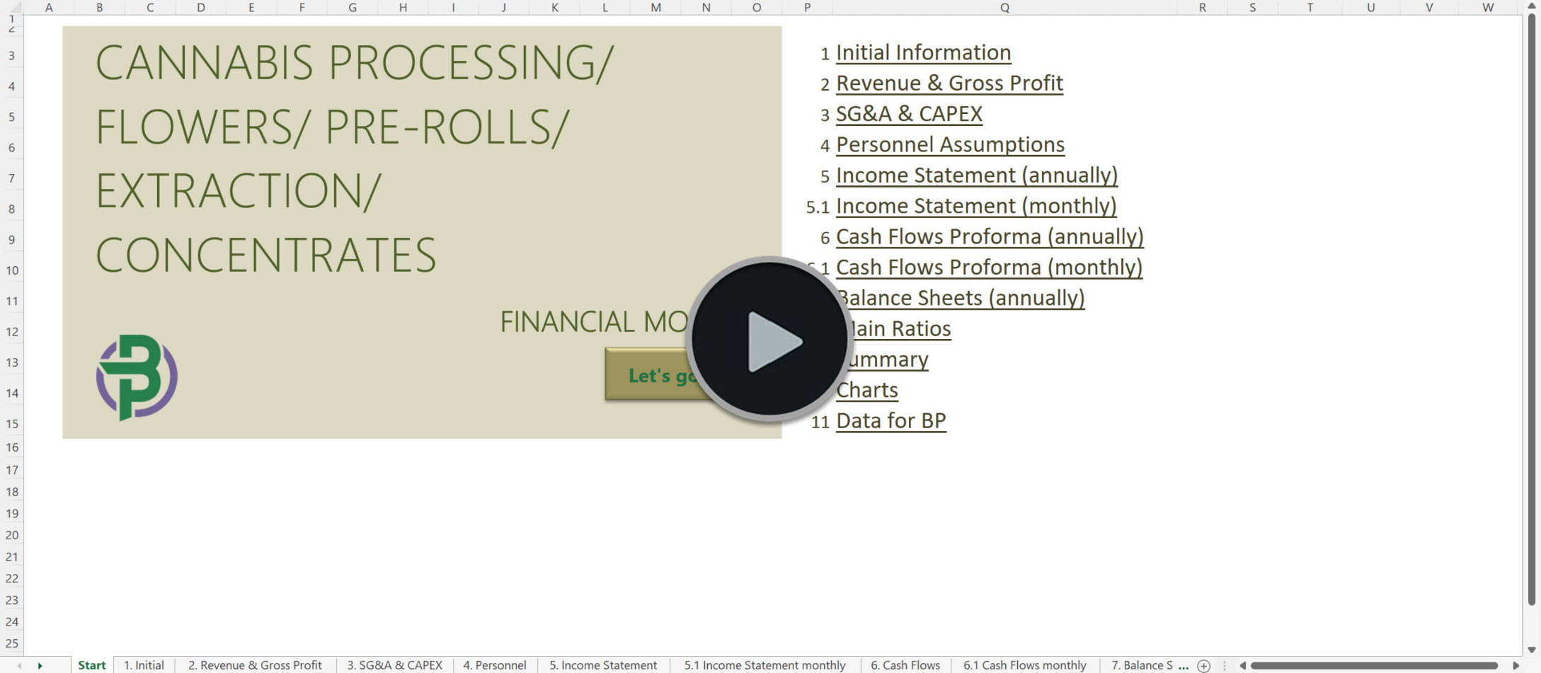 Cannabis Flowers Pre-rolls Concentrates Financial Model