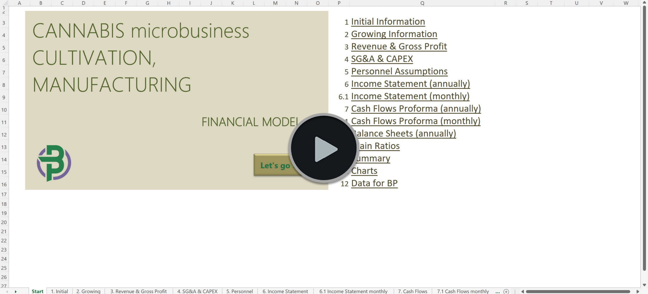 cannabis microbusiness cultivation manufacturing financial model