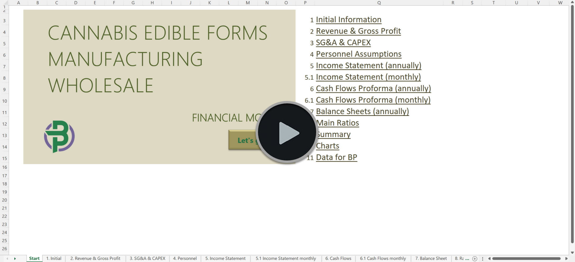 Cannabis Edibles Financial Model