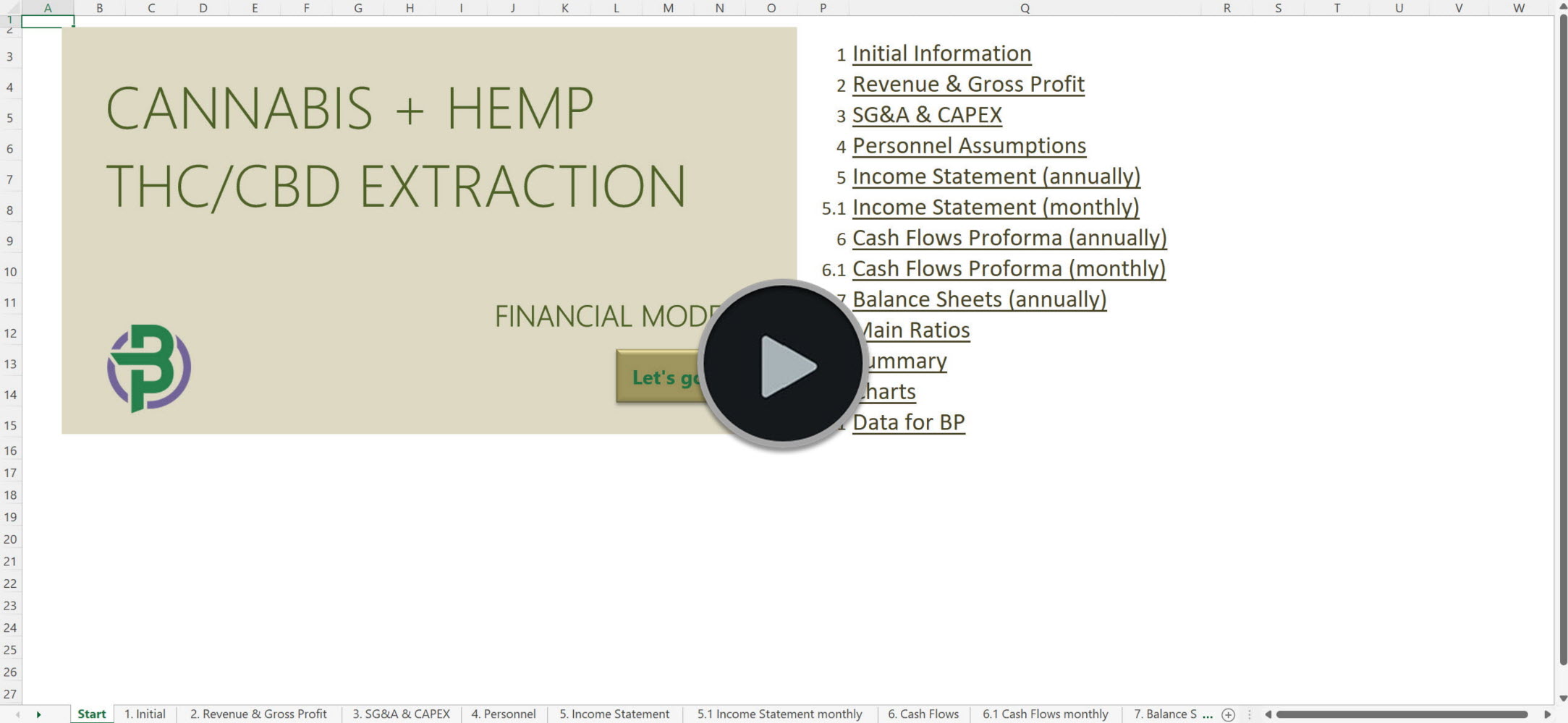 Hemp Cannabis Extraction Financial Model