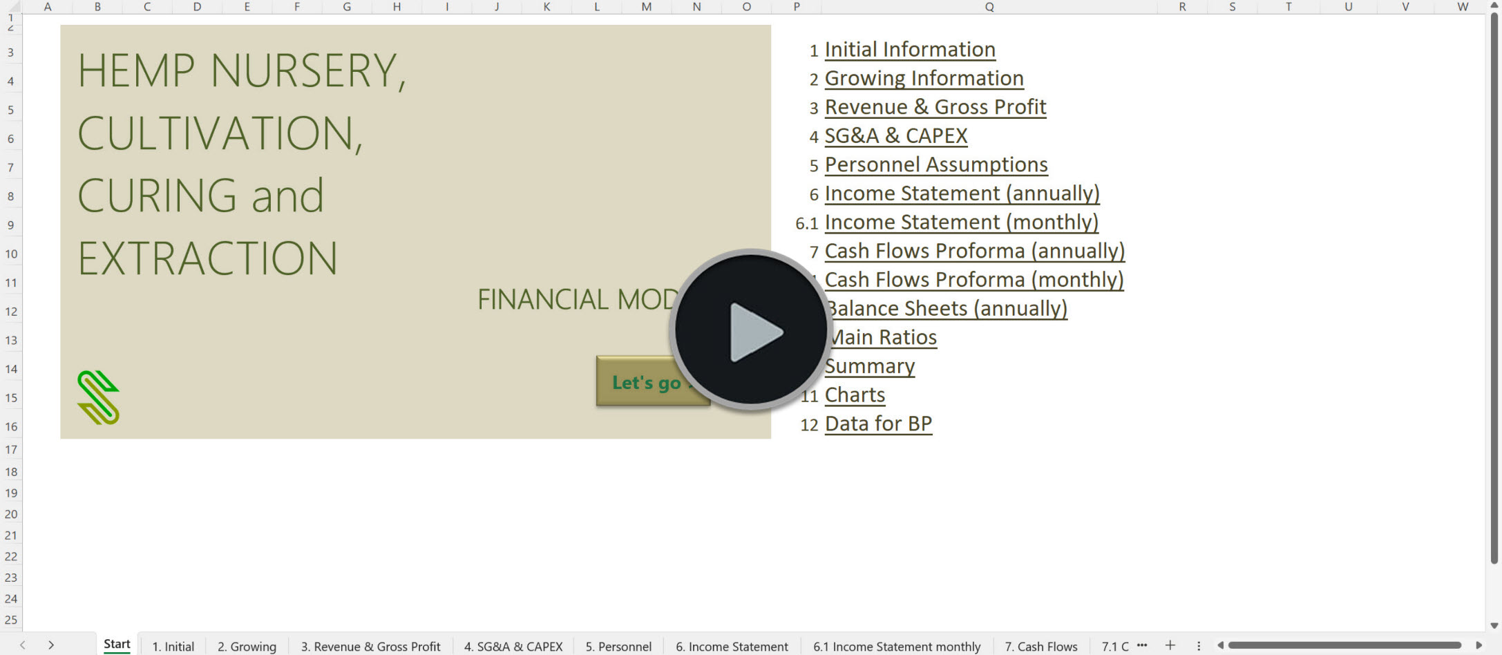 Hemp Nursery Cultivation Curing Extraction Financial Model