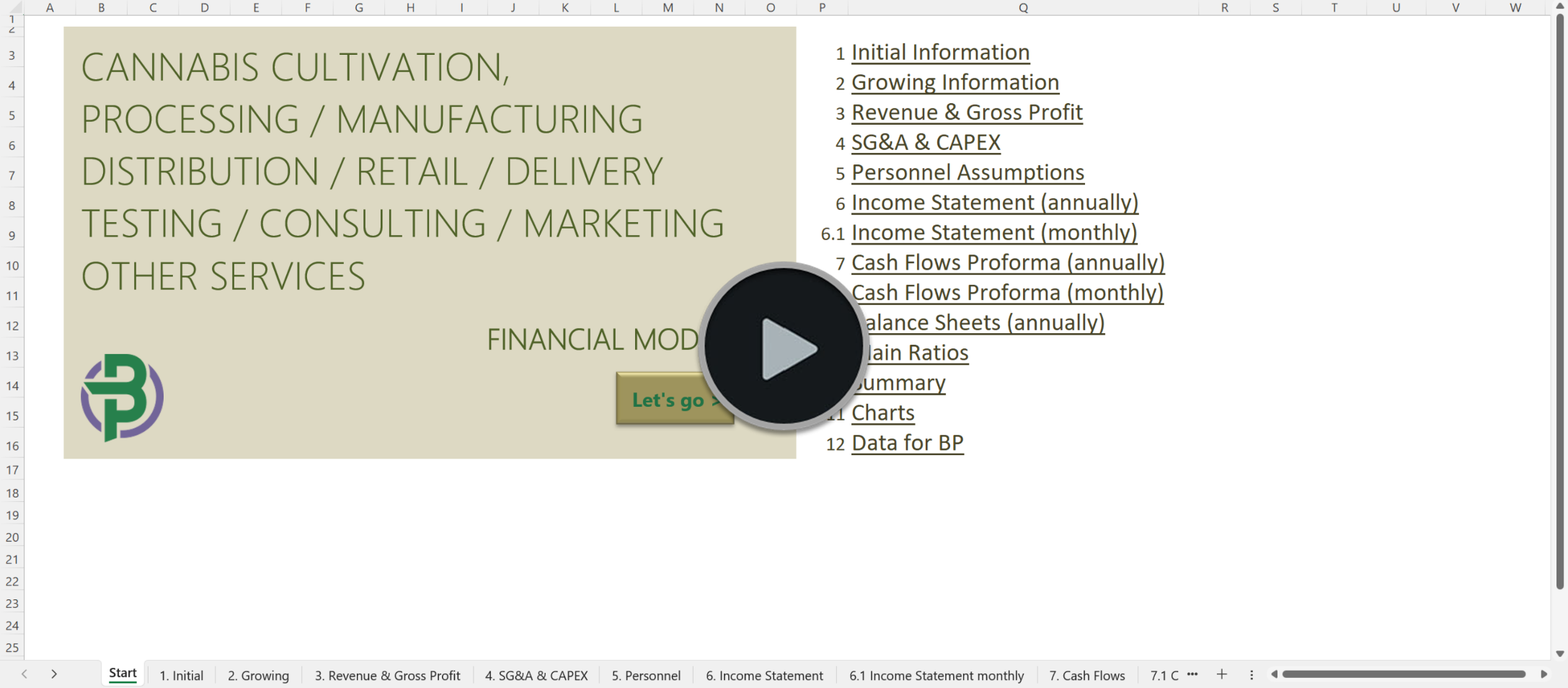cannabis cultivation manufacturing retail testing consulting model