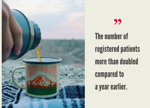 South Dakota Cannabis Market