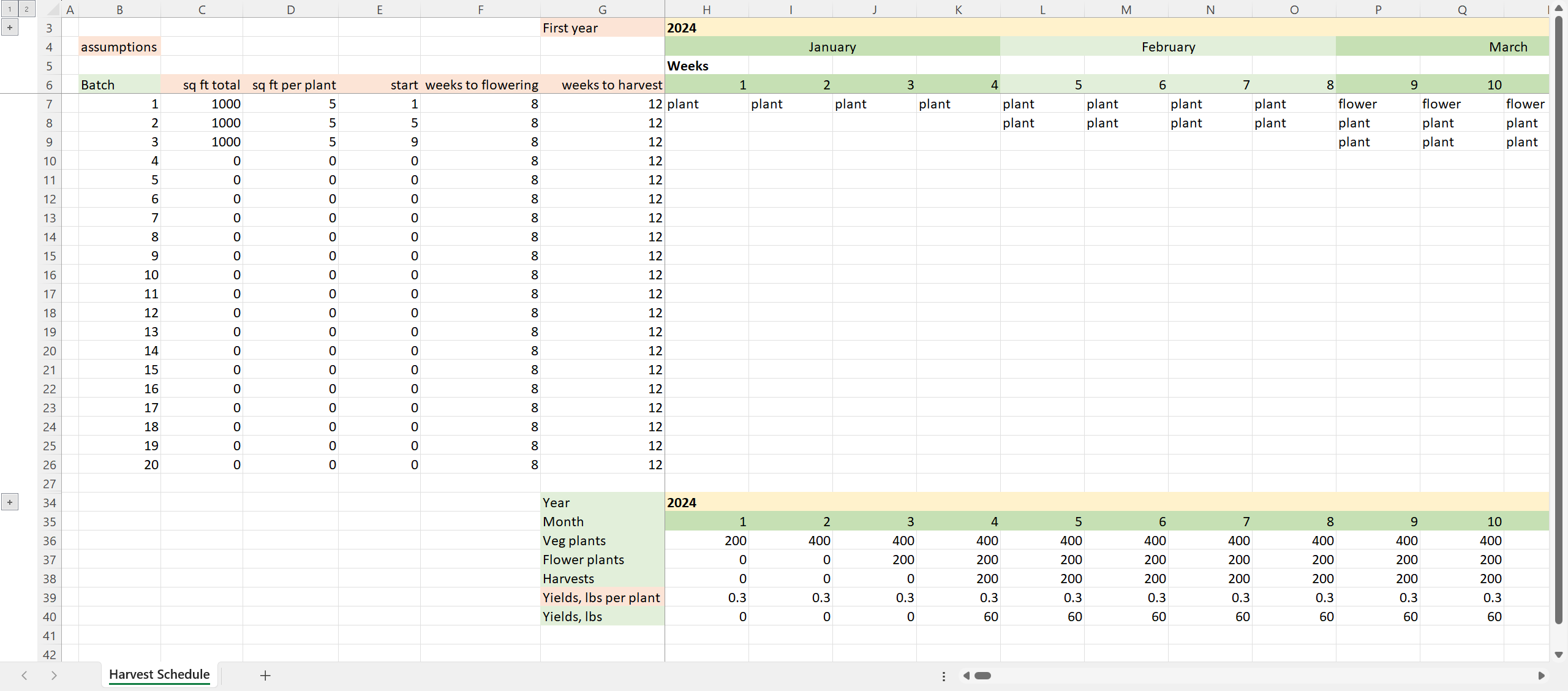 Perpetual Cannabis Harvest. Grow Room Calculator.