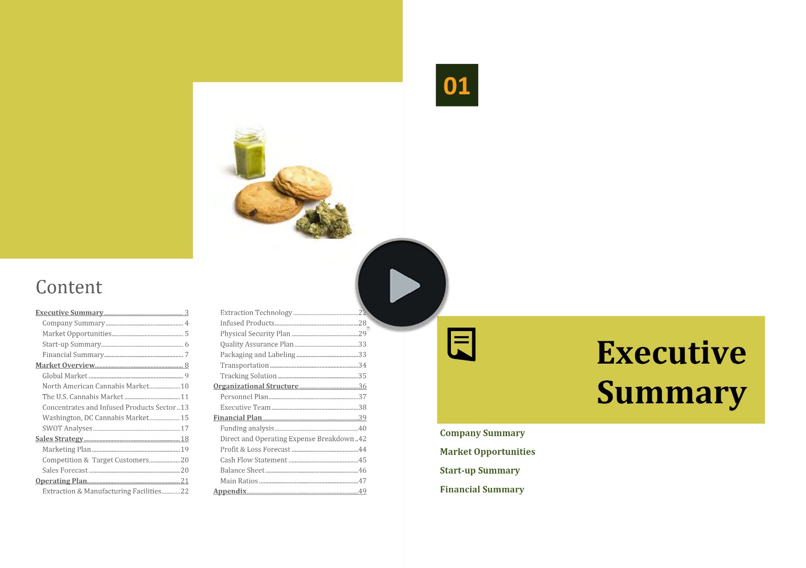 Washington DC Cannabis Market