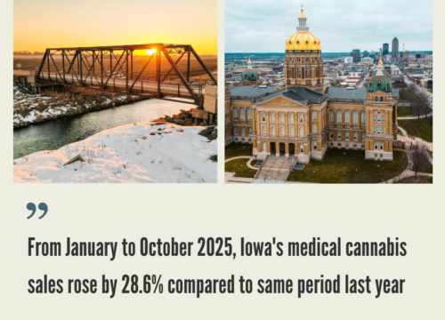 Iowa Cannabis Market