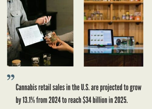 How to Open a Dispensary?