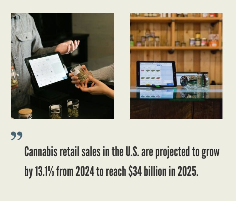 How to Open a Dispensary?