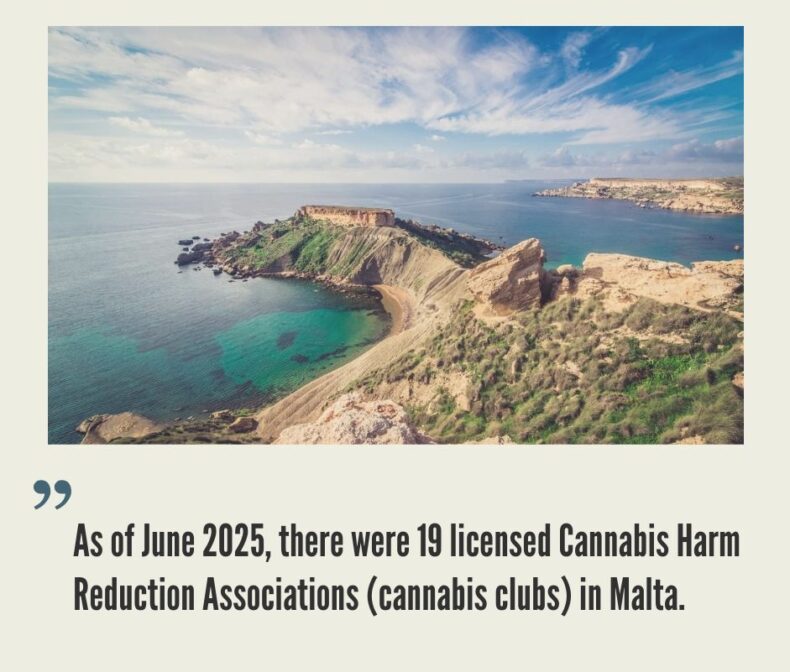 Malta Cannabis Market
