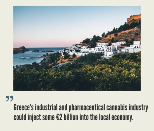 Greece Cannabis Market