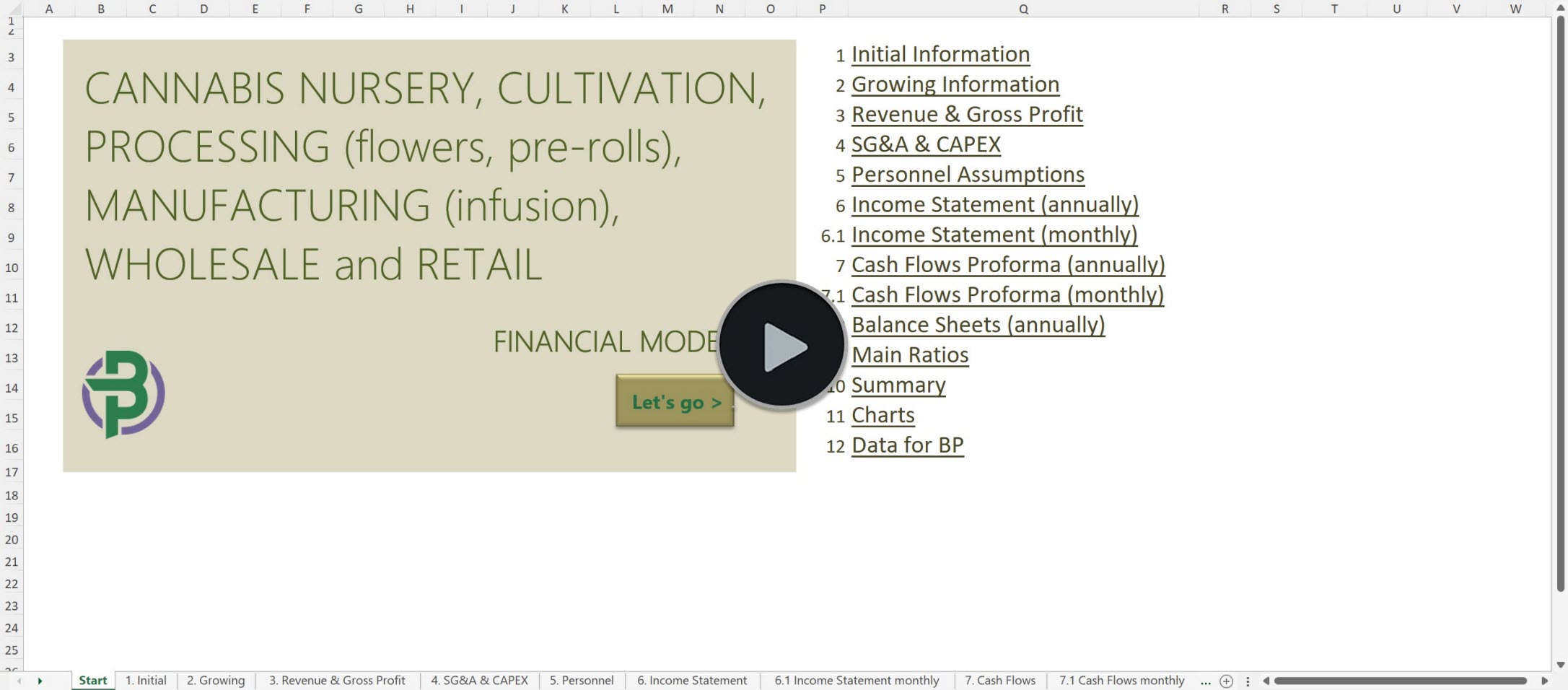 Cannabis Cultivation Processing Infusion Wholesale Retail Financial Model