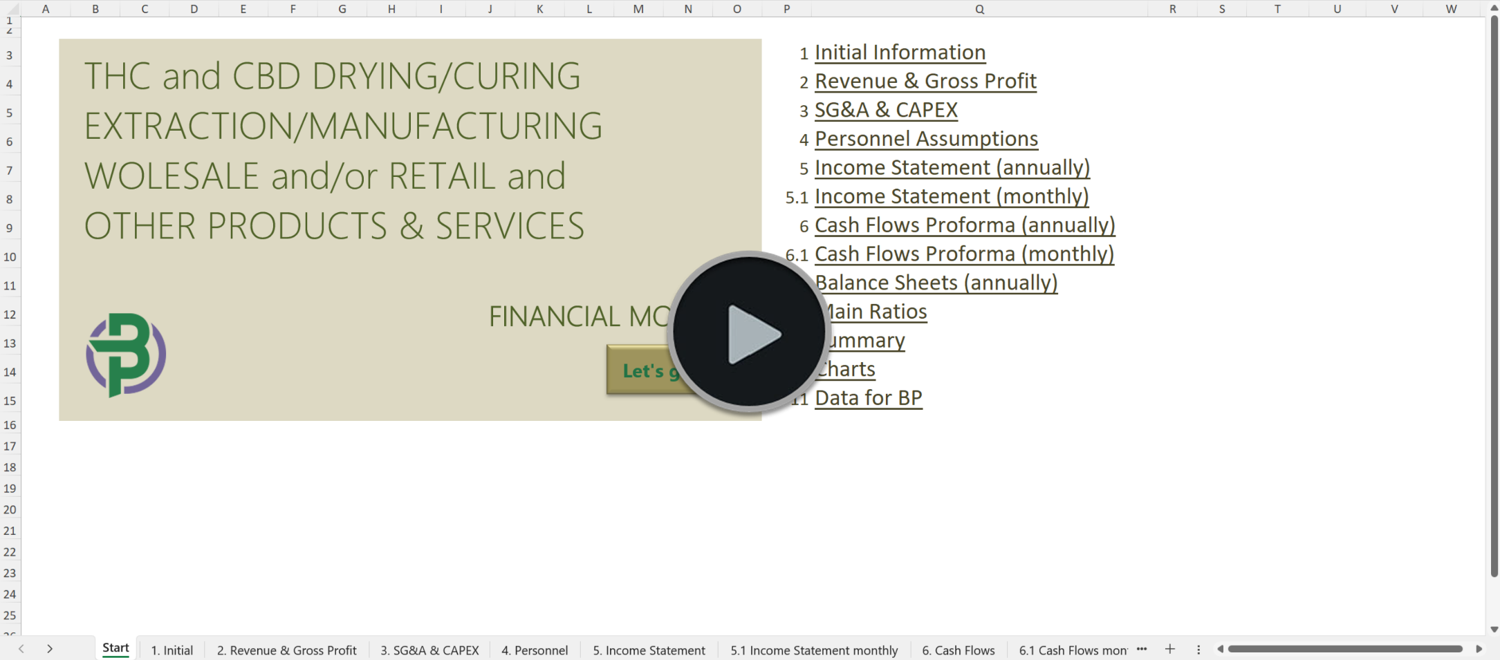 Hemp Cannabis Extraction Manufacturing Retail Financial Model