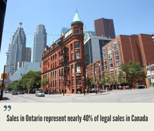 Ontario Cannabis Market