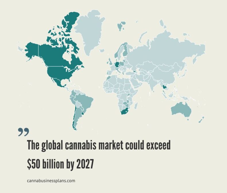 Global Cannabis Market