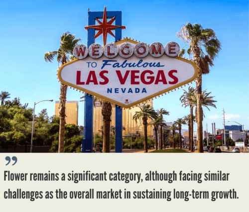 Nevada Cannabis Market