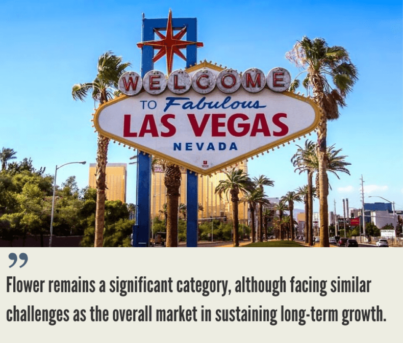 Nevada Cannabis Market